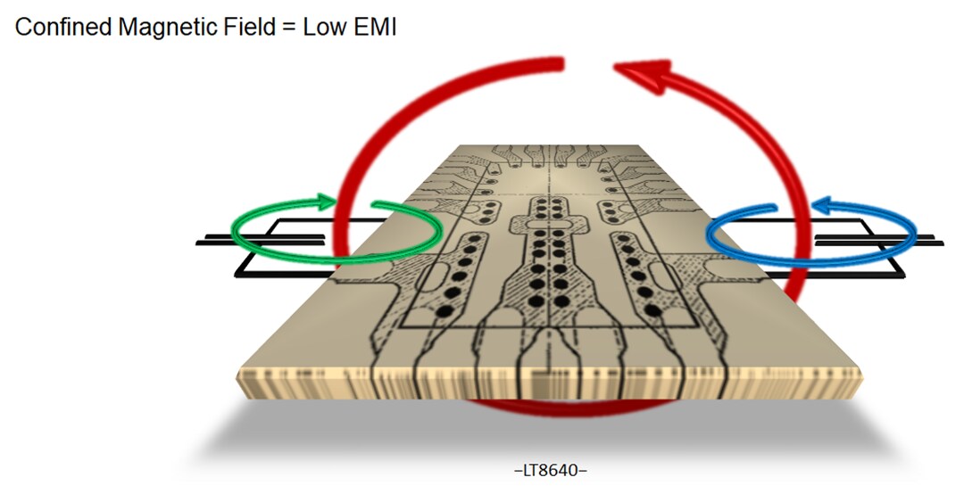 Chart - Analog Devices Inc. Silent Switcher® Solutions for EMI Compliance
