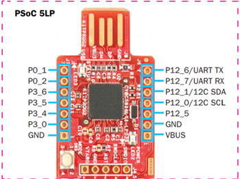 Infineon Technologies CY8CKIT-147 PSOC™ 4100PS Prototyping Kit