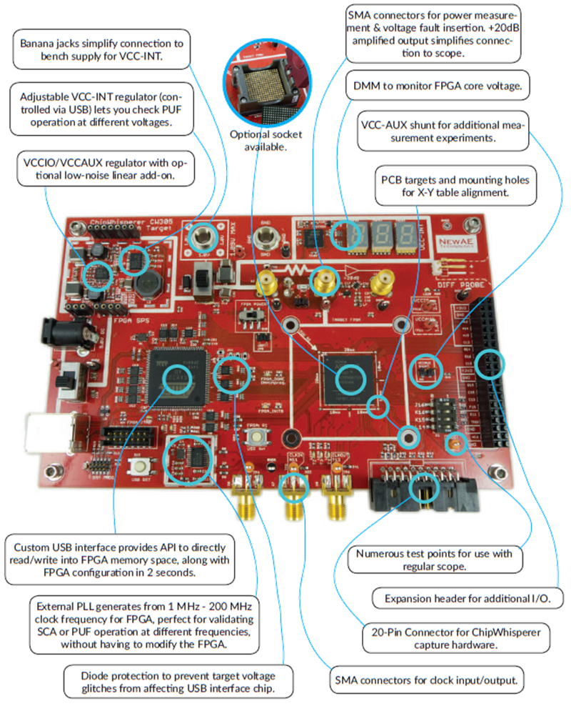 NewAE Technology Artix FPGA Target Board (CW305)