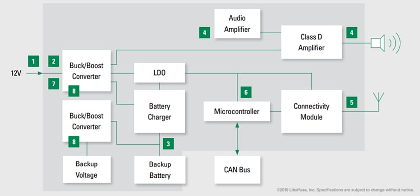 Littelfuse ECall Solutions