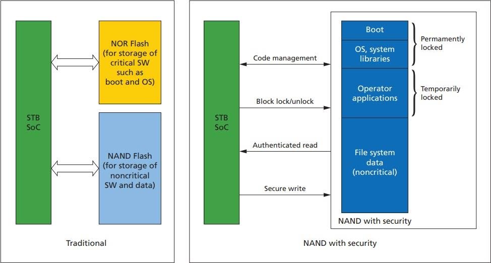 Chart - Micron NAND Flash