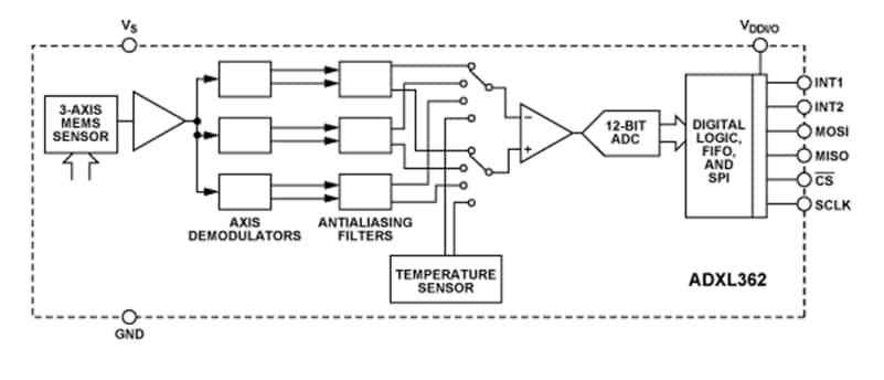 Block Diagram - Analog Devices Inc. ADXL362 3-Axis MEMS Accelerometers