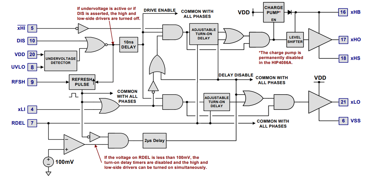 Block Diagram - Renesas Electronics HIP4086A 3-Phase MOSFET Drivers