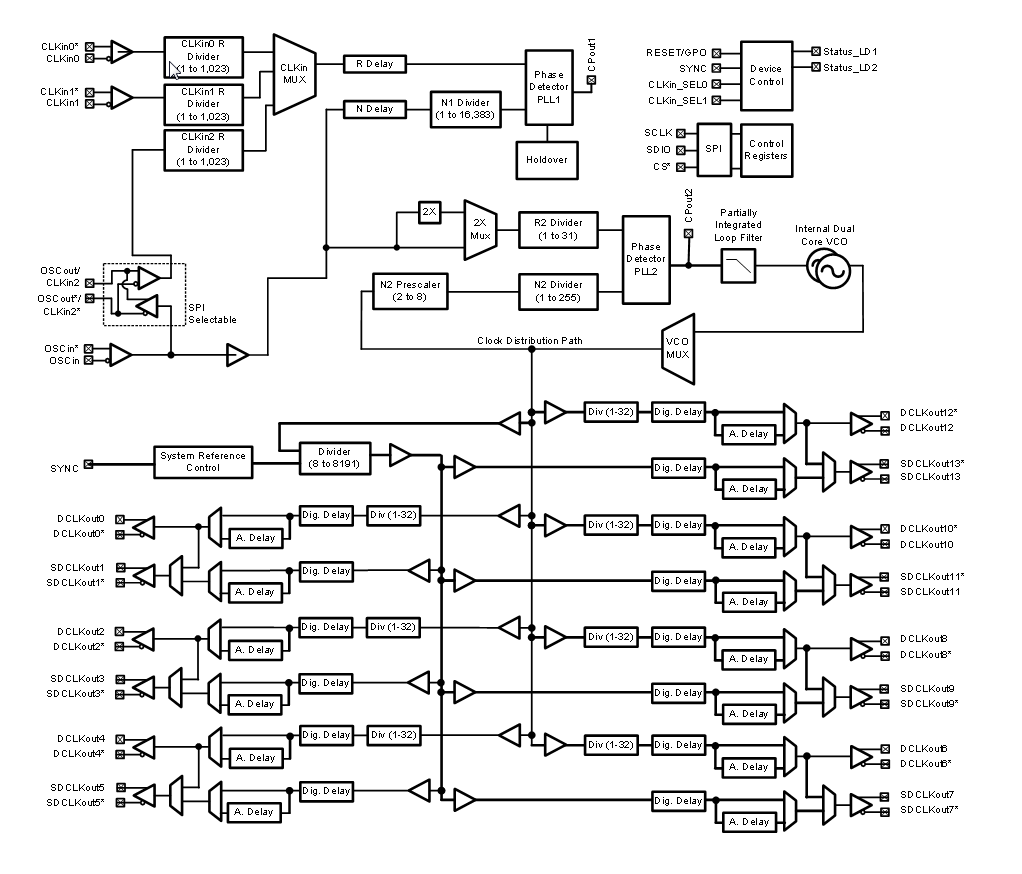 Block Diagram - Texas Instruments LMK04228 Ultra Low-Noise Clock Jitter Cleaners