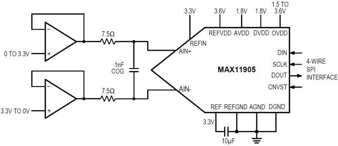 Analog Devices / Maxim Integrated MAX11905EVKIT Evaluation Kit