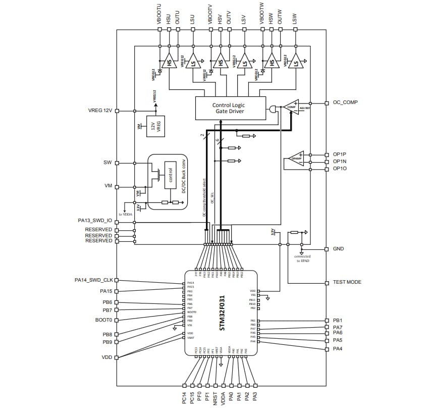 Block Diagram - STMicroelectronics STSPIN32F0B Advanced Single Shunt BLDC Controllers