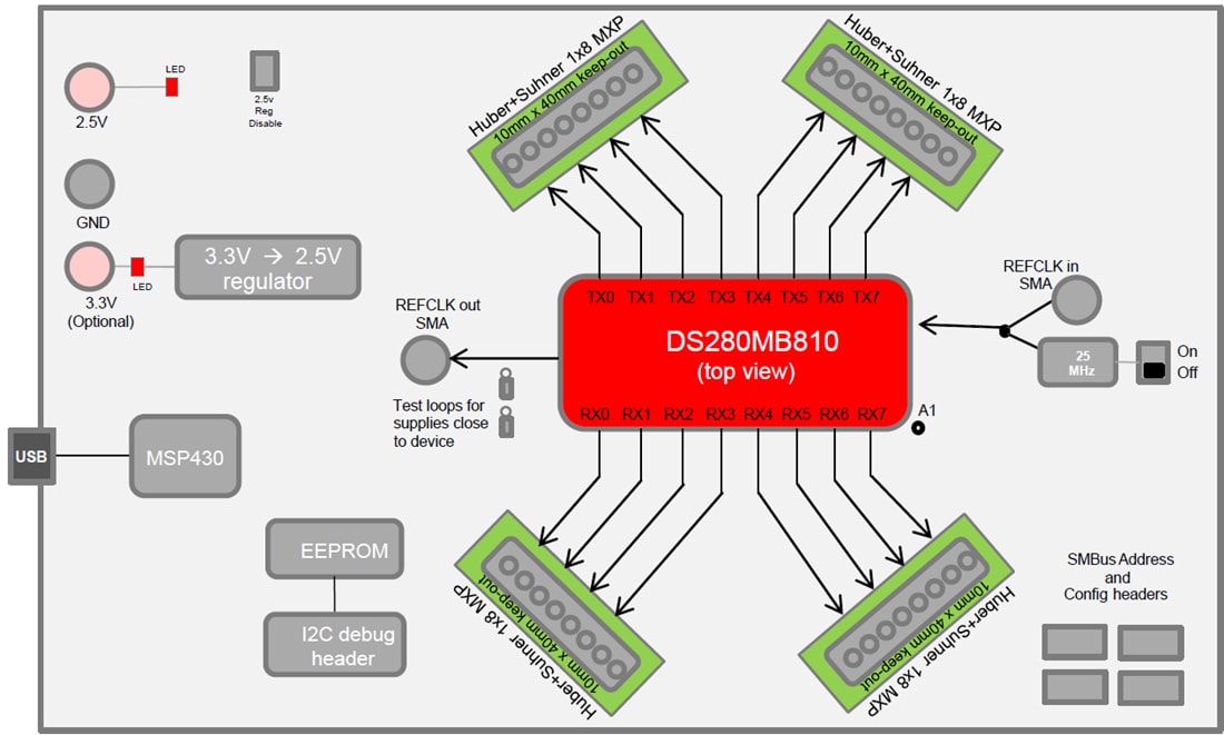 Block Diagram - Texas Instruments DS280MB810EVM Repeater Evaluation Module (EVM)