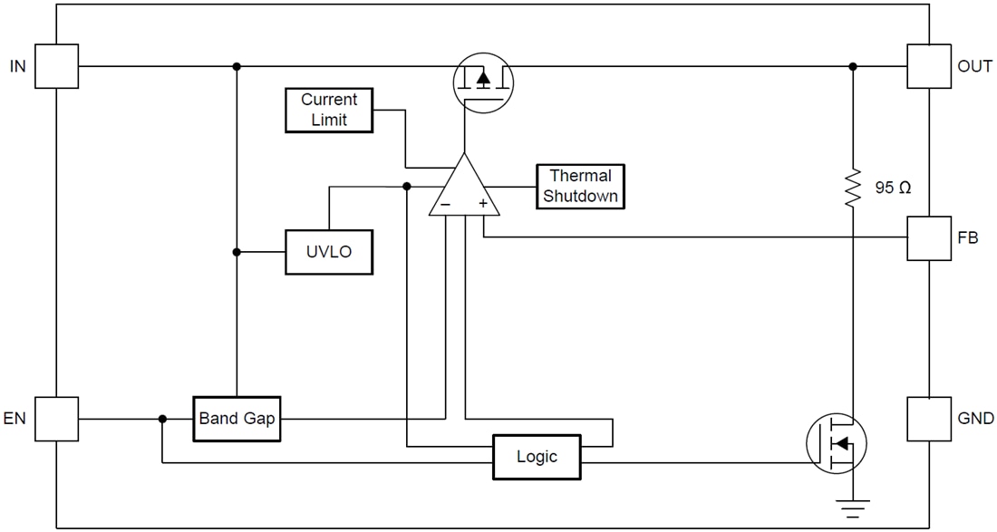 Block Diagram - Texas Instruments TLV758P Adjustable 500mA LDO Regulator