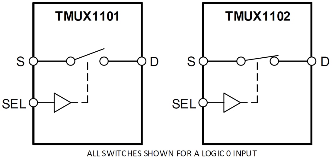 Block Diagram - Texas Instruments TMUX1101/TMUX1102 Precision Analog Switches