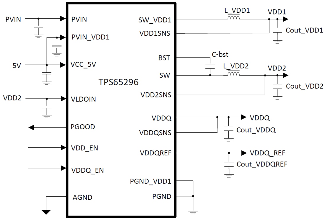 Application Circuit Diagram - Texas Instruments TPS65296 LPDDR4/LPDDR4X Memory Power IC