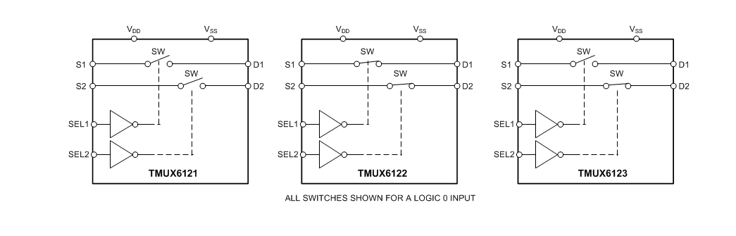 Block Diagram - Texas Instruments TMUX612x 36V Dual SPST Switches