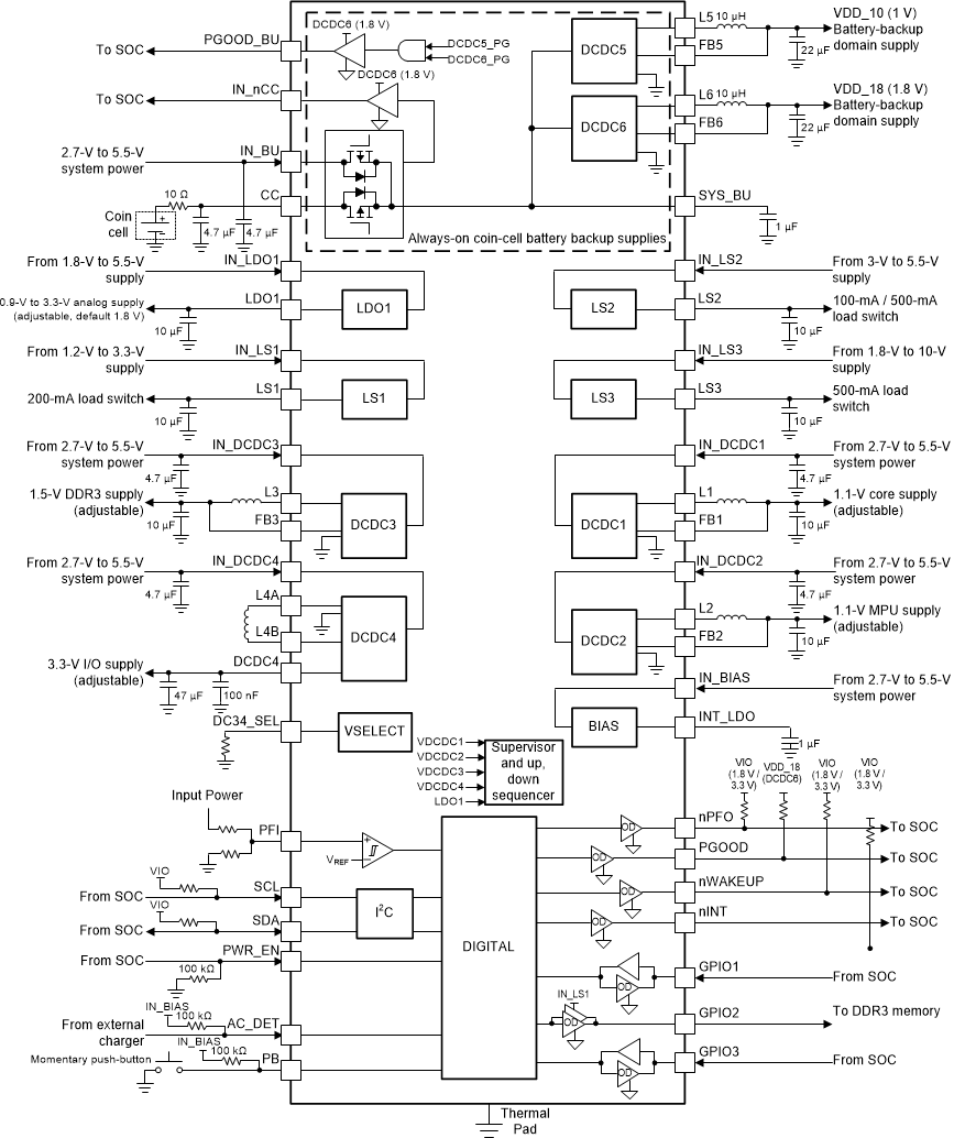 Block Diagram - Texas Instruments TPS6521815 User-Programmable Power Management ICs