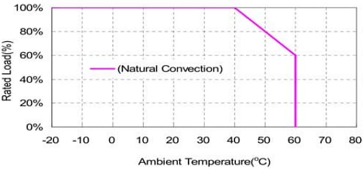 Cincon TRG30R V Series Switching Adapters