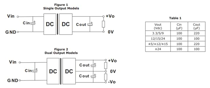 Chart - CUI Inc PYBE Isolated DC-DC Converters