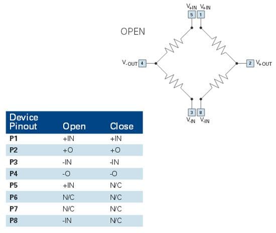 Merit Sensor LP Uncompensated Pressures Sensor