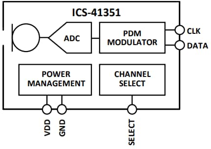 Block Diagram - TDK InvenSense ICS-41351 Digital Multi-Mode Microphone