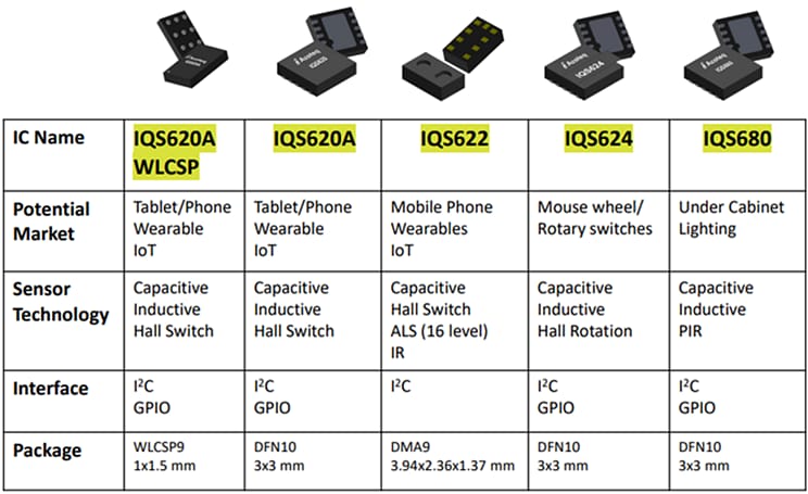 Azoteq ProxFusion® Passive Infrared (PIR) Sensors