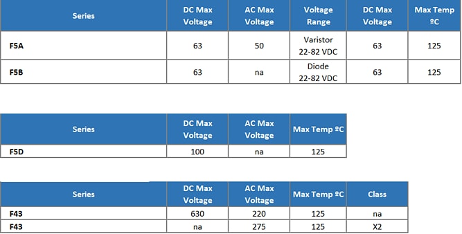 Chart - KEMET Specialty & Multi-Component Solution Capacitors