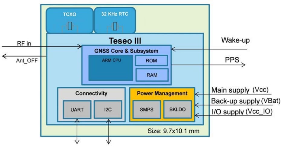 Block Diagram - STMicroelectronics Teseo-LIV3R Teseo ROM GNSS Modules