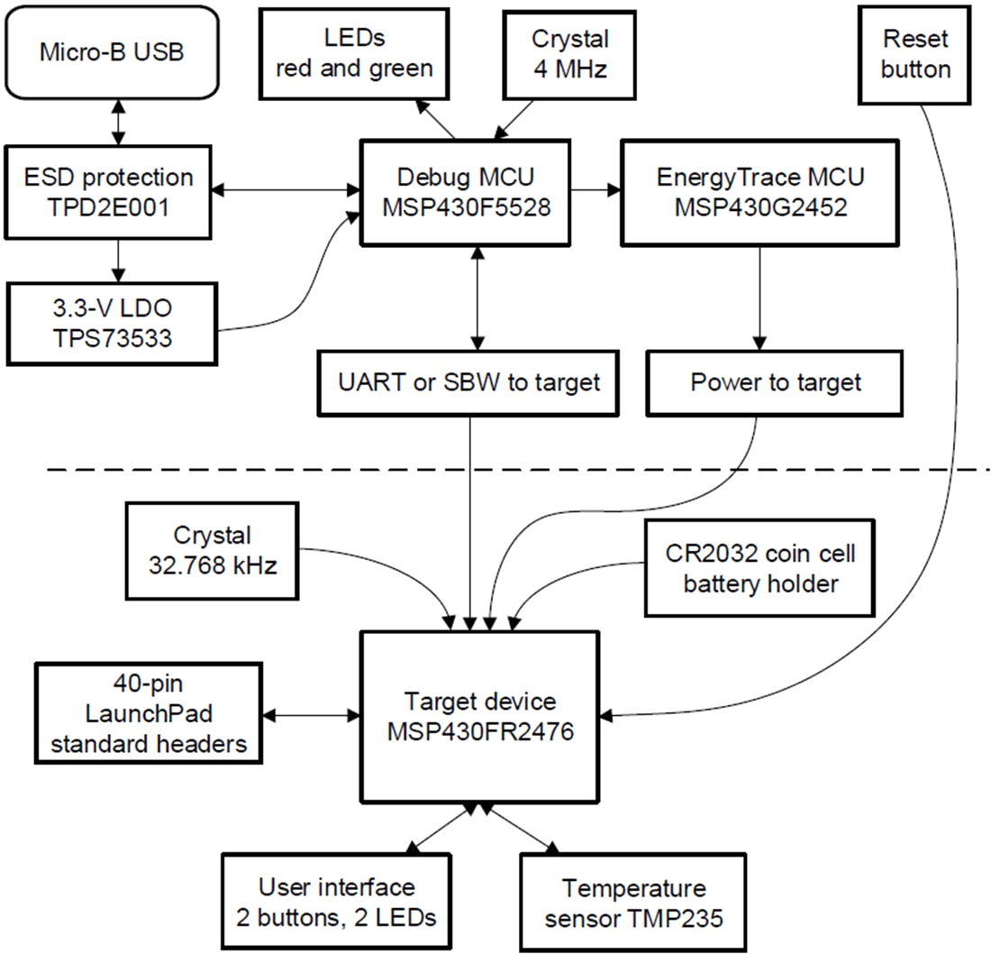 Block Diagram - Texas Instruments LP-MSP430FR2476 LaunchPad™ Development Kit Block Diagram - Texas Instruments LP-MSP430FR2476 LaunchPad™ Development Kit