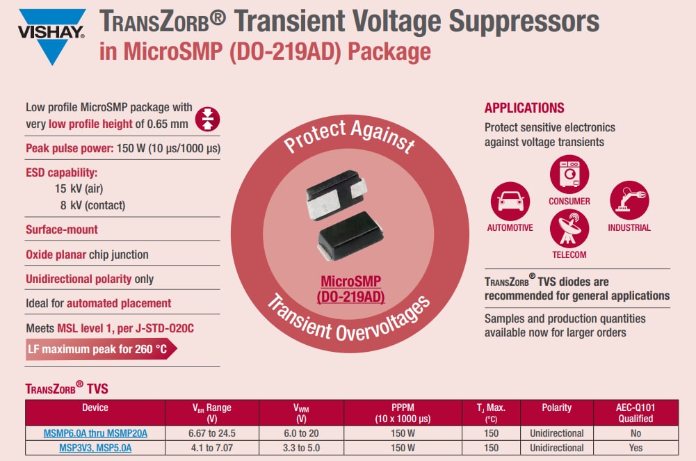 Infographic - Vishay Semiconductors Automotive TVS/ESD Diodes