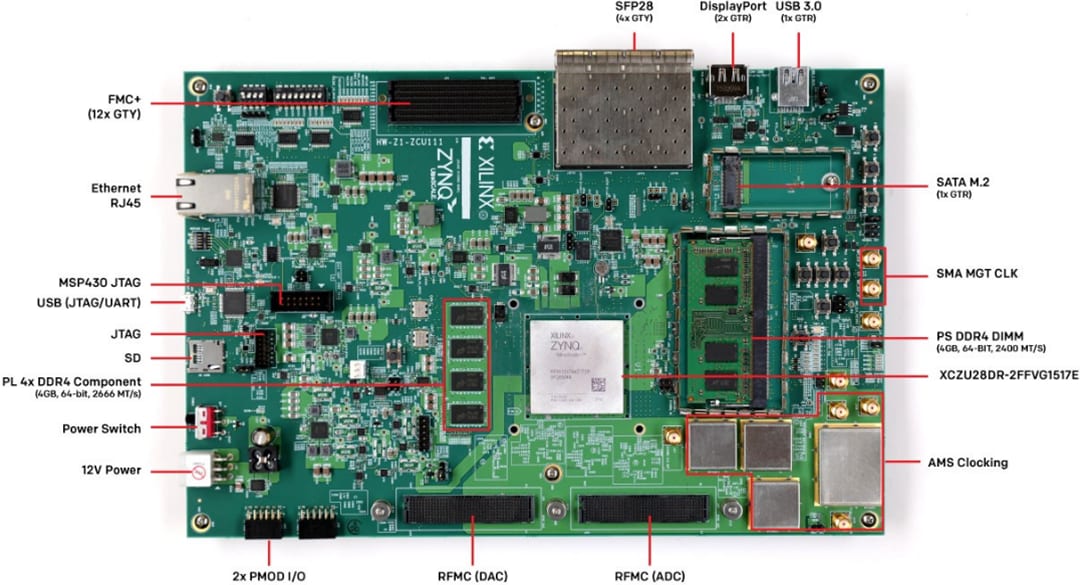 Block Diagram - AMD / Xilinx Zynq® UltraScale+™ RFSoC ZCU111 Evaluation Kit