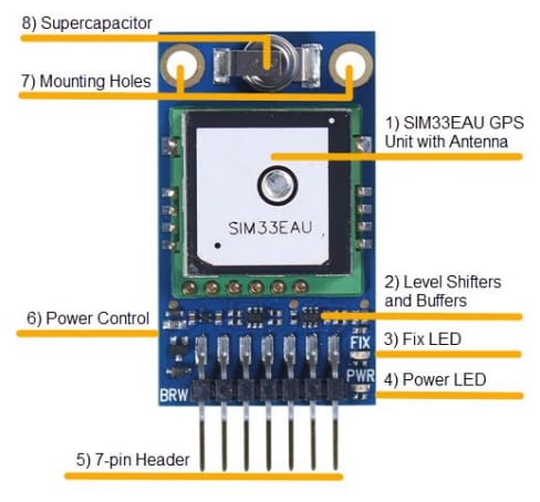 Chart - Parallax SIM33EAU GPS Module