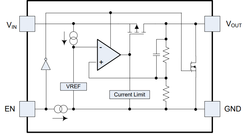 Block Diagram - Diodes Incorporated AP7351D LDO Regulators
