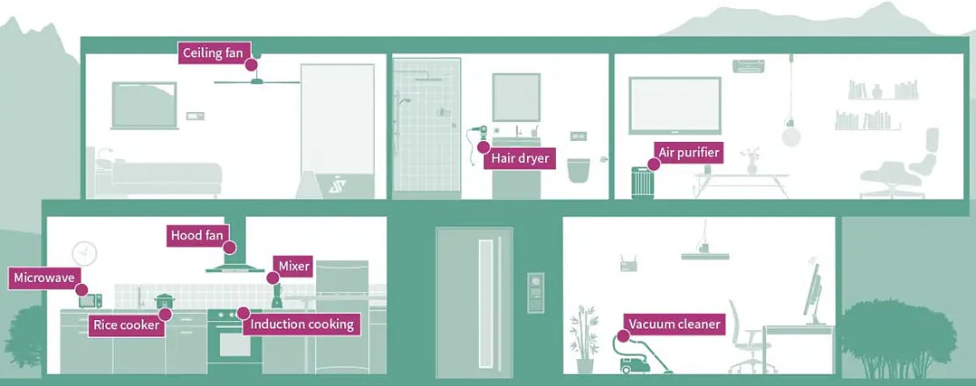 Infographic - Infineon Technologies Small Home Appliance Solutions