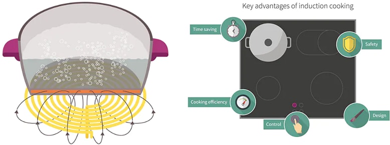 Infographic - Infineon Technologies Small Home Appliance Solutions