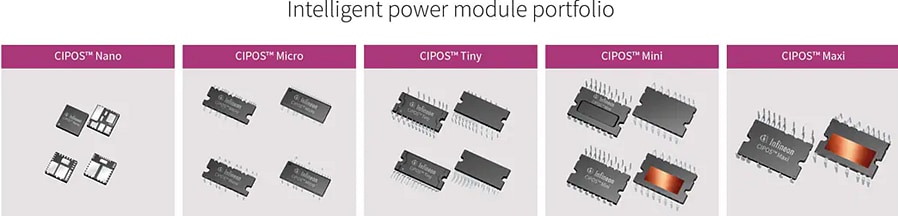 Chart - Infineon Technologies Small Home Appliance Solutions