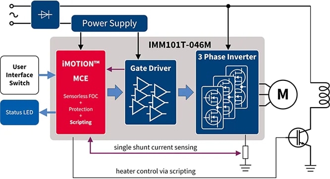 Block Diagram - Infineon Technologies Small Home Appliance Solutions