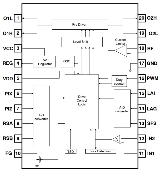 Block Diagram - ON Semiconductor LV885x Brushless DC Motor Controllers