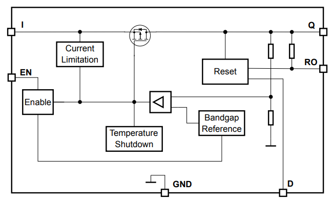 Block Diagram - Infineon Technologies TLS805D1LDV50 Demo Board