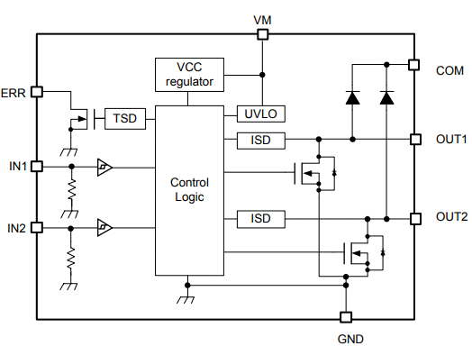 Block Diagram - Toshiba TB67S112PG Parallel Controlled Solenoid Driver