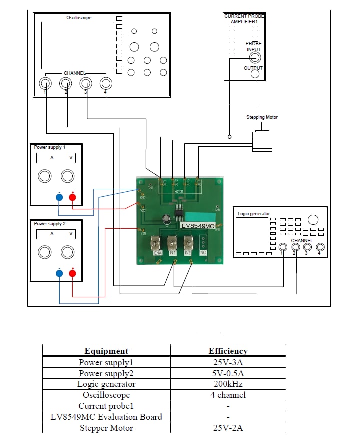 onsemi LV8549MCGEVB Evaluation Board