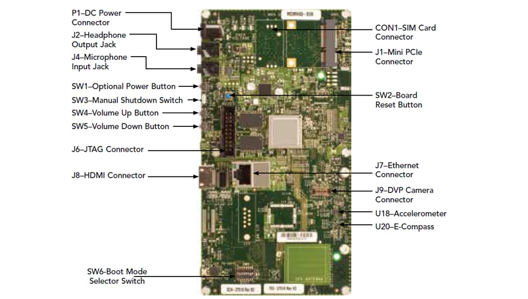 NXP Semiconductors MCIMX6Q-SDB SABRE Development Board