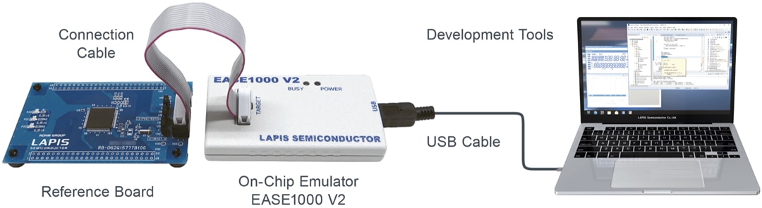 Infographic - ROHM Semiconductor ML62Q1000 MCU Starter Kit