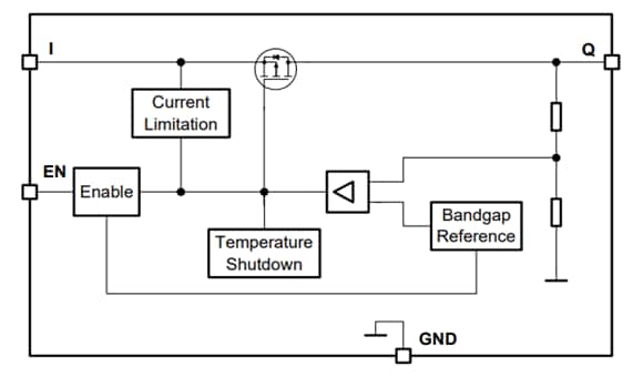 Block Diagram - Infineon Technologies TLS715B0EJ Demo Board