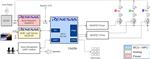 Renesas Electronics Smart Lighting Control with RGB Light Sensor