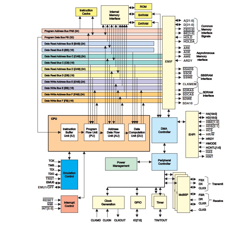 Block Diagram - STMicroelectronics AEK-AUD-D903V1 Automotive Audio Amplifier Board