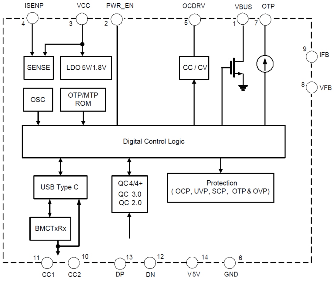 Block Diagram - Diodes Incorporated AP43771 High-Performance USB Type-C PD Controller