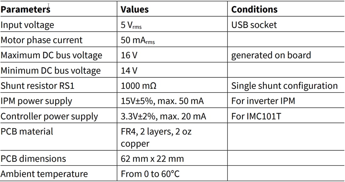 Chart - Infineon Technologies EVALIMOTION2GO Starter Kit
