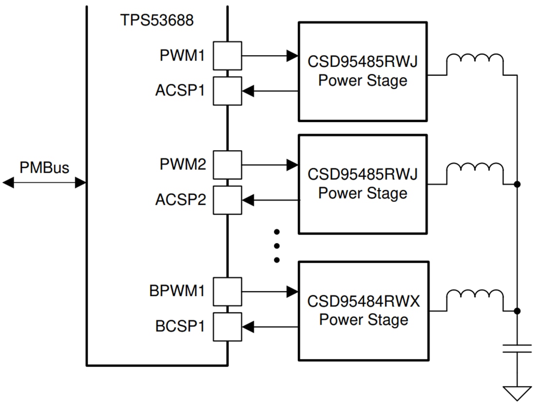 Application Circuit Diagram - Texas Instruments CSD95485RWJ NexFET™ Power Stage