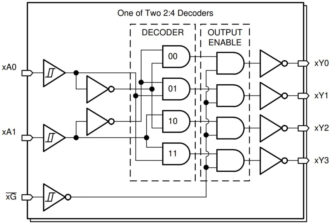 Block Diagram - Texas Instruments SN74HCS139/SN74HCS139-Q1 Decoder/Demultiplexer Block Diagram - Texas Instruments SN74HCS139/SN74HCS139-Q1 Decoder/Demultiplexer