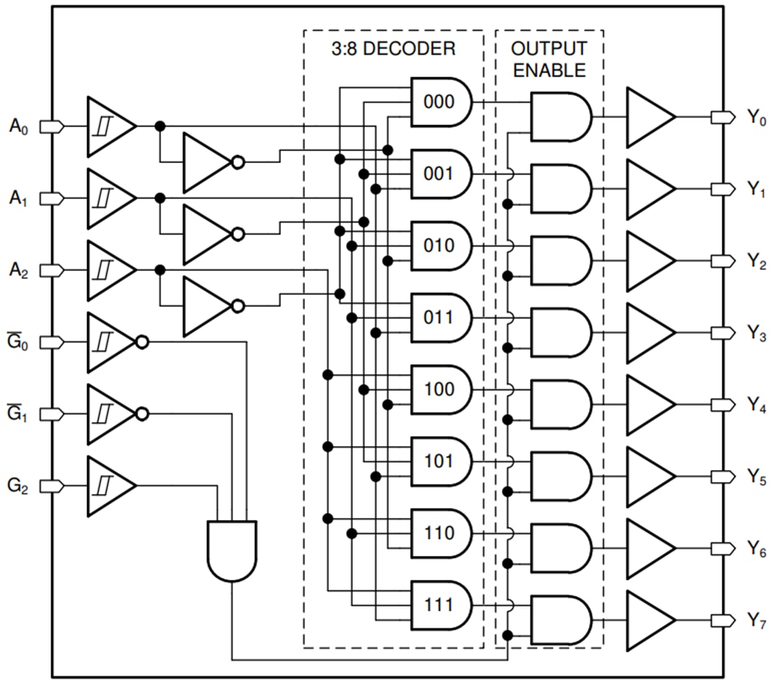 Block Diagram - Texas Instruments SN74HCS238/SN74HCS238-Q1 Decoder/Demultiplexer