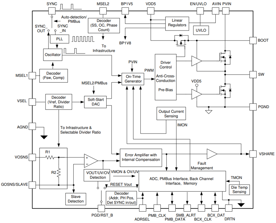 Block Diagram - Texas Instruments TPS546B24A Up To 4x Stackable PMBus Buck Converter