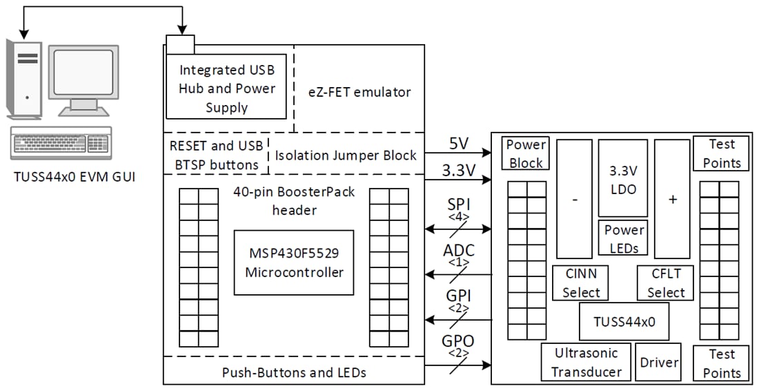 Block Diagram - Texas Instruments BOOSTXL-TUSS4440 Ultrasonic Transducer EVM