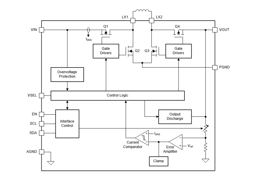 Block Diagram - Texas Instruments TPS63810/TPS63811 2.5A Buck-Boost Converters