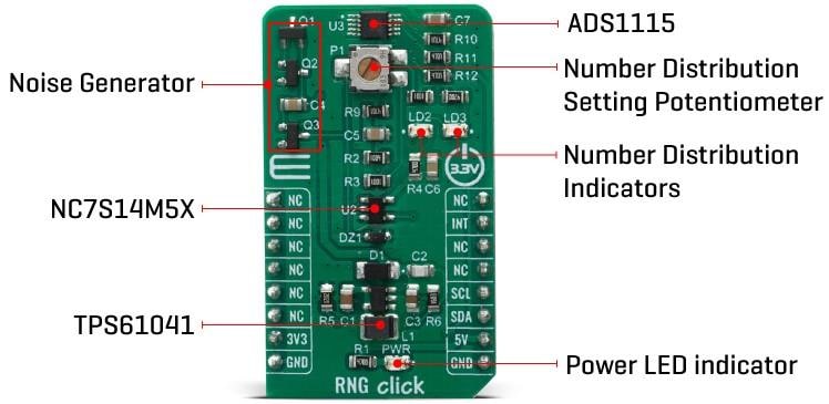 Block Diagram - Mikroe RNG Click